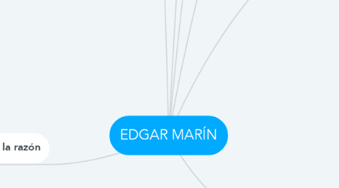 Mind Map: EDGAR MARÍN