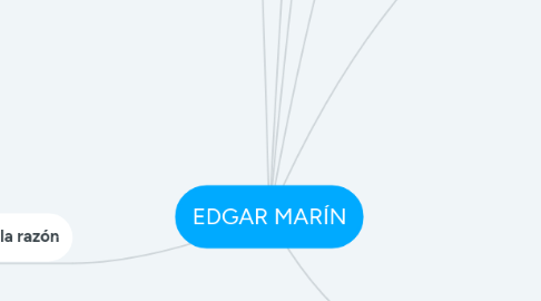 Mind Map: EDGAR MARÍN