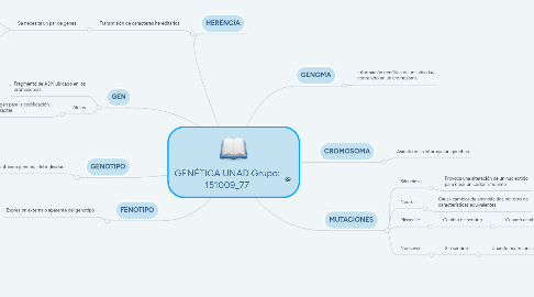 Mind Map: GENÉTICA UNAD Grupo: 151009_77