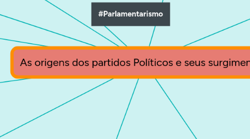 Mind Map: As origens dos partidos Políticos e seus surgimentos.