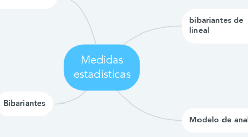 Mind Map: Medidas estadísticas