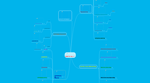 Mind Map: PIAM 1D EQ. 2