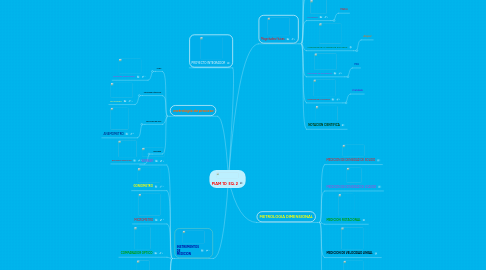 Mind Map: PIAM 1D  EQ. 2