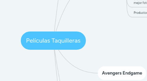 Mind Map: Películas Taquilleras