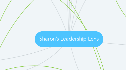 Mind Map: Sharon’s Leadership Lens