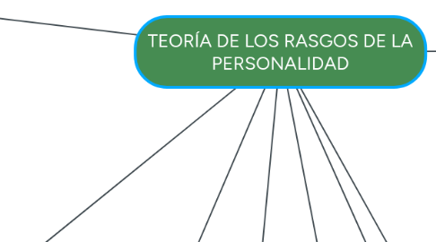 Mind Map: TEORÍA DE LOS RASGOS DE LA PERSONALIDAD