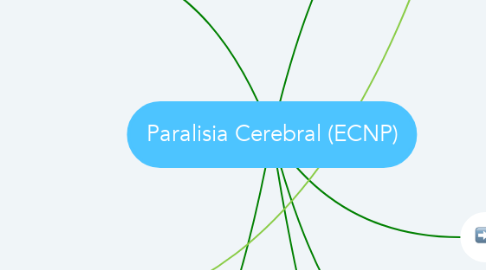 Mind Map: Paralisia Cerebral (ECNP)