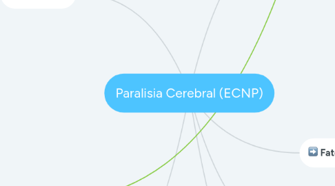 Mind Map: Paralisia Cerebral (ECNP)