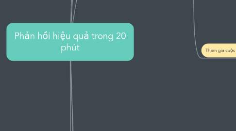 Mind Map: Phản hồi hiệu quả trong 20 phút