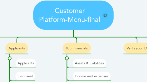 Mind Map: Customer Platform-Menu-final