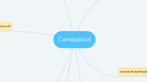 Mind Map: Constipation