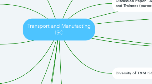 Mind Map: Transport and Manufacting ISC