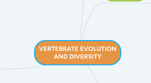 Mind Map: VERTEBRATE EVOLUTION AND DIVERSITY