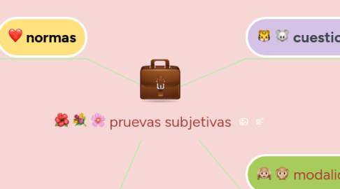 Mind Map: pruevas subjetivas