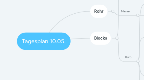 Mind Map: Tagesplan 10.05.