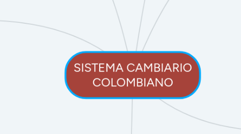 Mind Map: SISTEMA CAMBIARIO COLOMBIANO