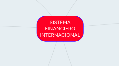 Mind Map: SISTEMA FINANCIERO INTERNACIONAL