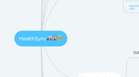 Mind Map: HealthSync🚑🏥👩‍⚕️