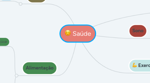 Mind Map: Saúde