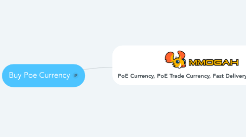 Mind Map: Buy Poe Currency