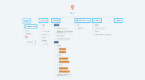 Mind Map: CL