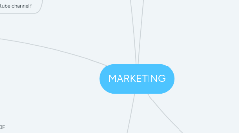 Mind Map: MARKETING