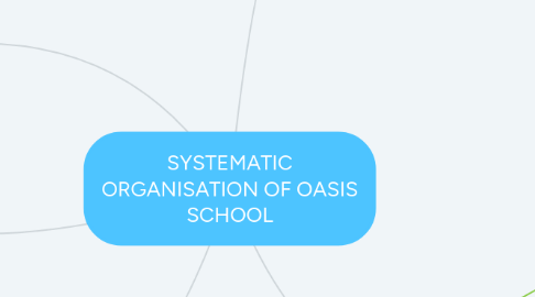 Mind Map: SYSTEMATIC ORGANISATION OF OASIS SCHOOL