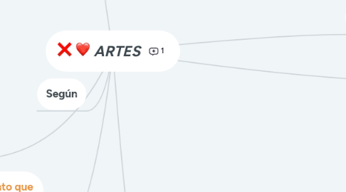 Mind Map: ARTES