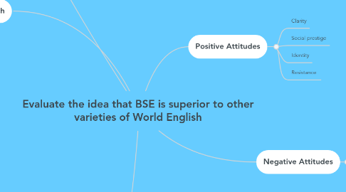 Mind Map: Evaluate the idea that BSE is superior to other varieties of World English