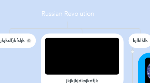Mind Map: Russian Revolution