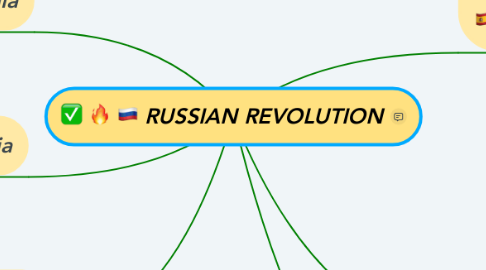 Mind Map: RUSSIAN REVOLUTION