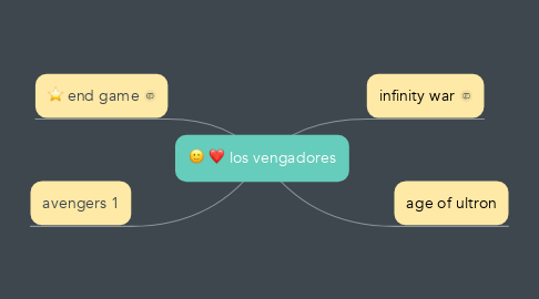 Mind Map: los vengadores