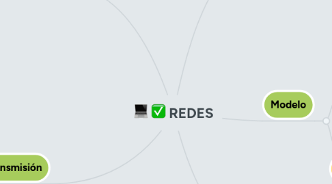 Mind Map: REDES