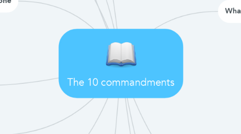 Mind Map: The 10 commandments