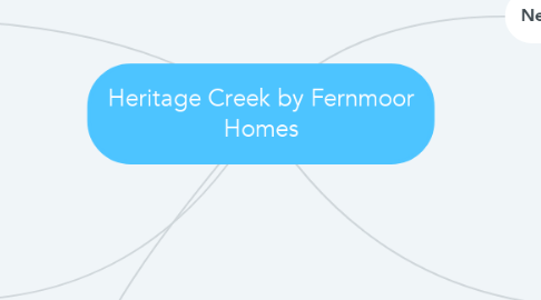 Mind Map: Heritage Creek by Fernmoor Homes
