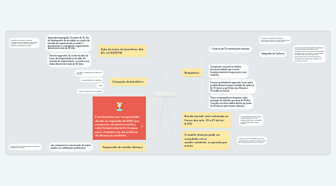 Mind Map: Auxílio-doença