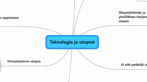 Mind Map: Teknologia ja utopiat