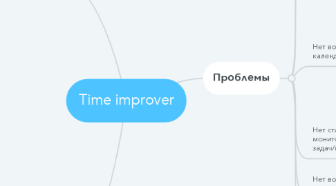 Mind Map: Time improver