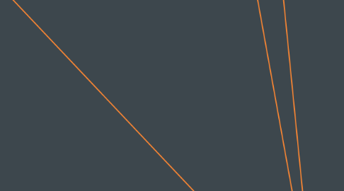Mind Map: Laughter out of place