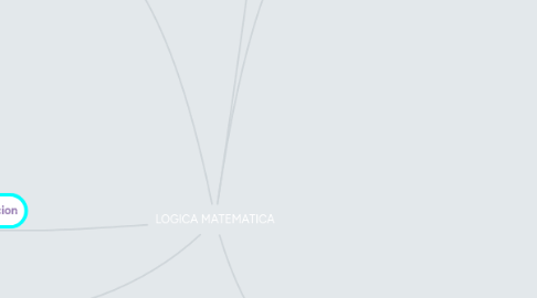 Mind Map: LOGICA MATEMATICA