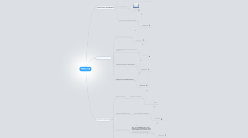 Mind Map: METROLOGIA