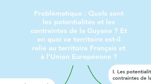 Mind Map: Problématique : Quels sont les potentialités et les contraintes de la Guyane ? Et en quoi ce territoire est-il relié au territoire Français et à l'Union Européenne ?