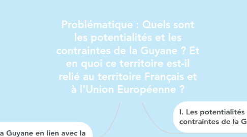 Mind Map: Problématique : Quels sont les potentialités et les contraintes de la Guyane ? Et en quoi ce territoire est-il relié au territoire Français et à l'Union Européenne ?