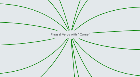 Mind Map: Phrasal Verbs with "Come"