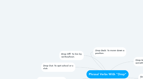 Mind Map: Phrasal Verbs With "Drop"