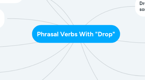 Mind Map: Phrasal Verbs With "Drop"