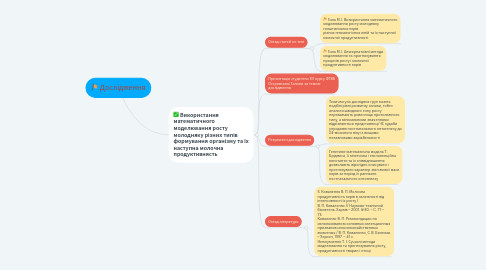 Mind Map: Дослідження