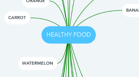Mind Map: HEALTHY FOOD