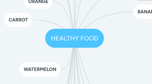 Mind Map: HEALTHY FOOD