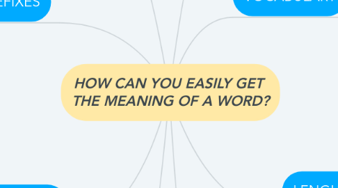 Mind Map: HOW CAN YOU EASILY GET THE MEANING OF A WORD?
